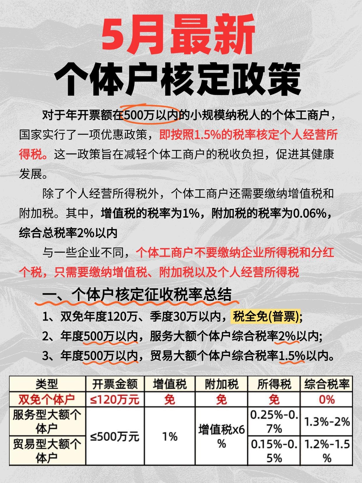 建筑业企业所得税2%(建筑业企业所得税2%高吗?) 建筑业企业所得税2%(建筑业企业所得税2%高吗?)