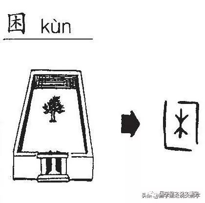 困字开头的成语(困字开头的成语大全) 困字开头的成语(困字开头的成语大全)