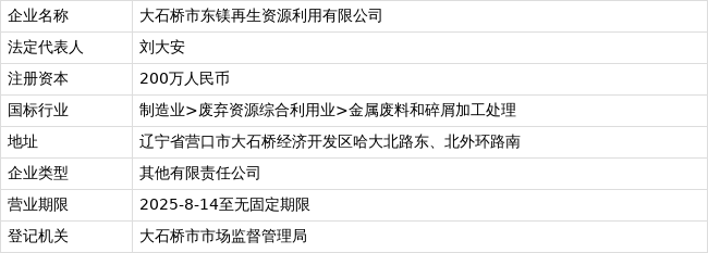 再生资源公司注册(再生资源公司注册需要哪些材料)