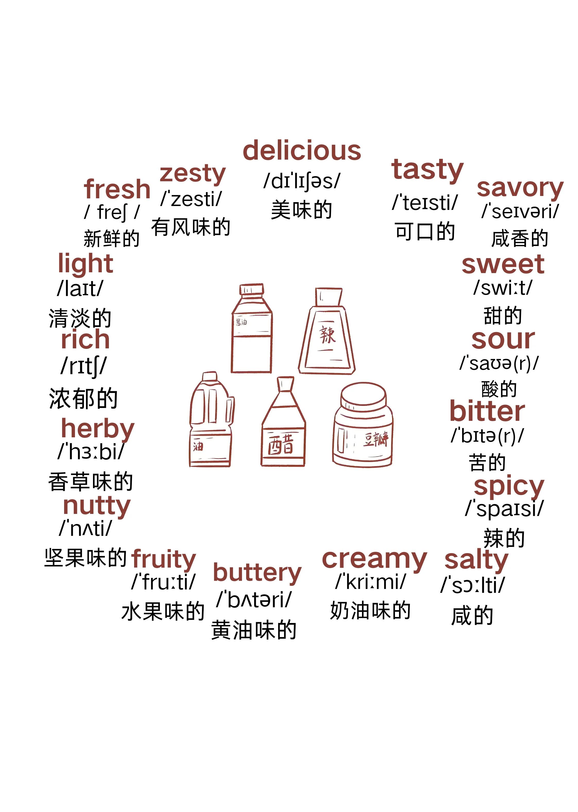 厨房的英语单词(厨房的英语单词是什么?)