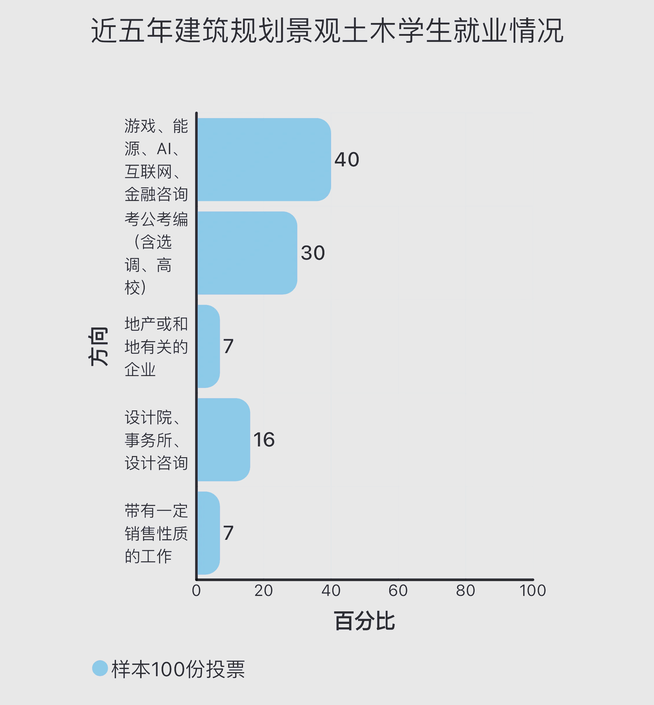 金融工程就业方向(专业金融工程就业方向)