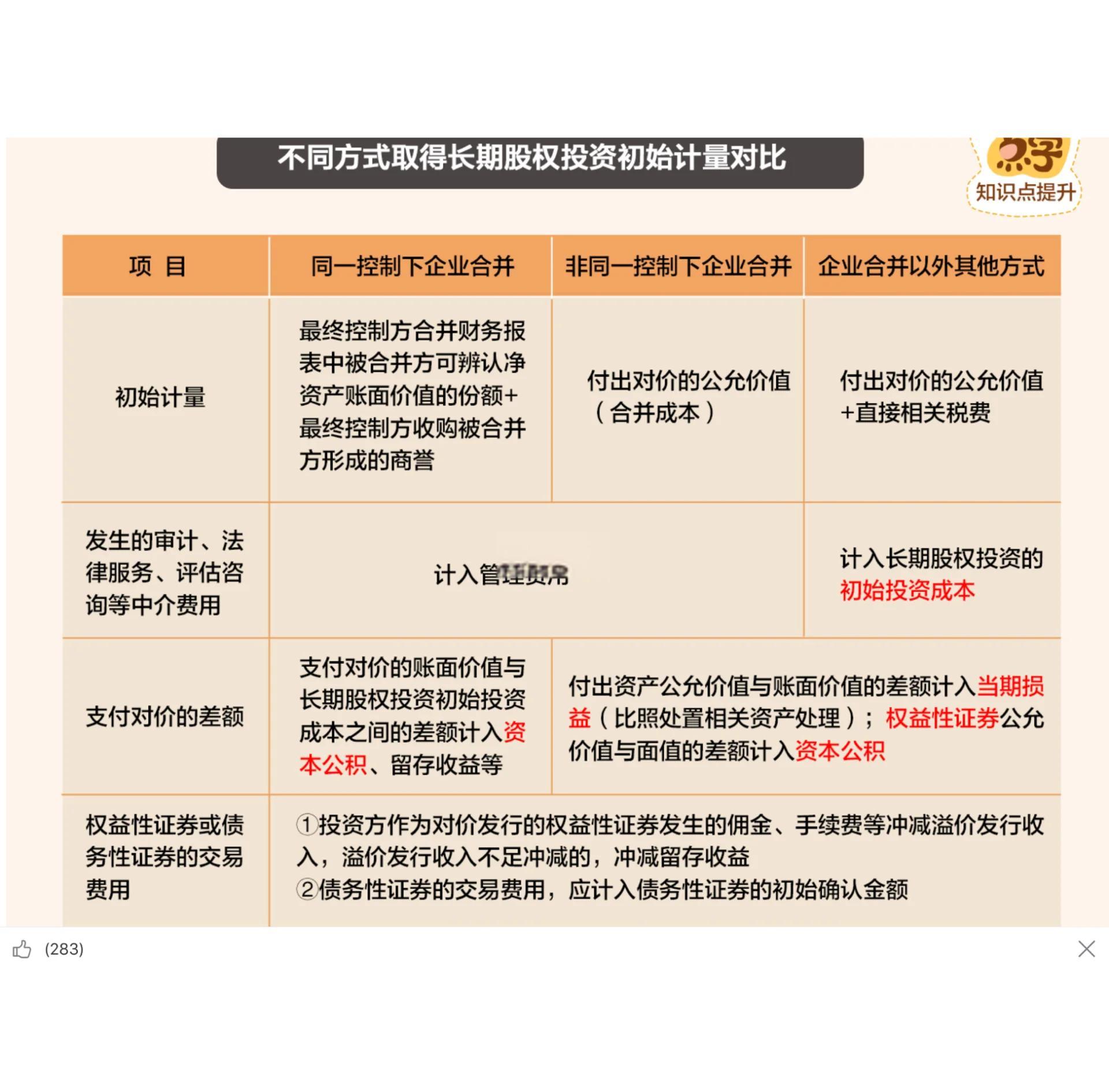 费用化和资本化的区别(费用化和资本化的区别和联系)