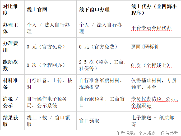 个人营业执照如何网上注销(个人营业执照网上注销要多久) 个人营业执照如何网上注销(个人营业执照网上注销要多久)