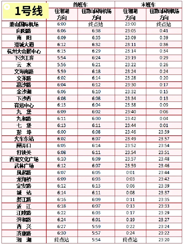 武汉地铁2019时间表(2020年武汉地铁时间表)