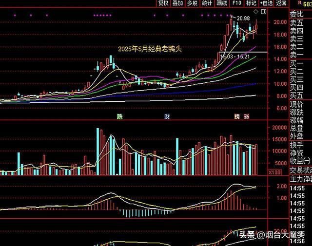 股票委比是什么意思(股票委比是什么意思永元证劵)