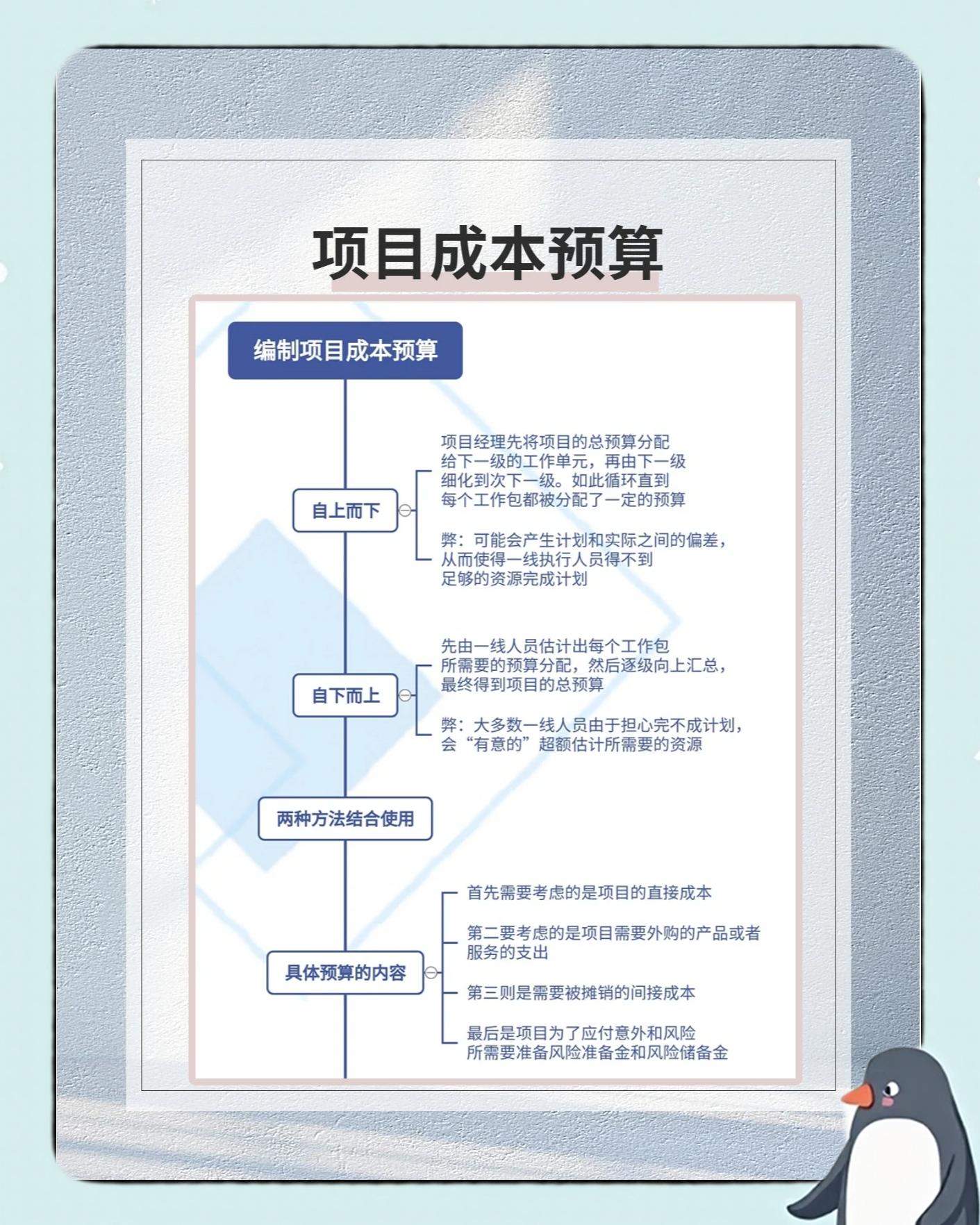 综合资本成本的计算(综合资本成本率怎么算)