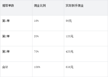 佣金读音(佣金读音普通话读音)