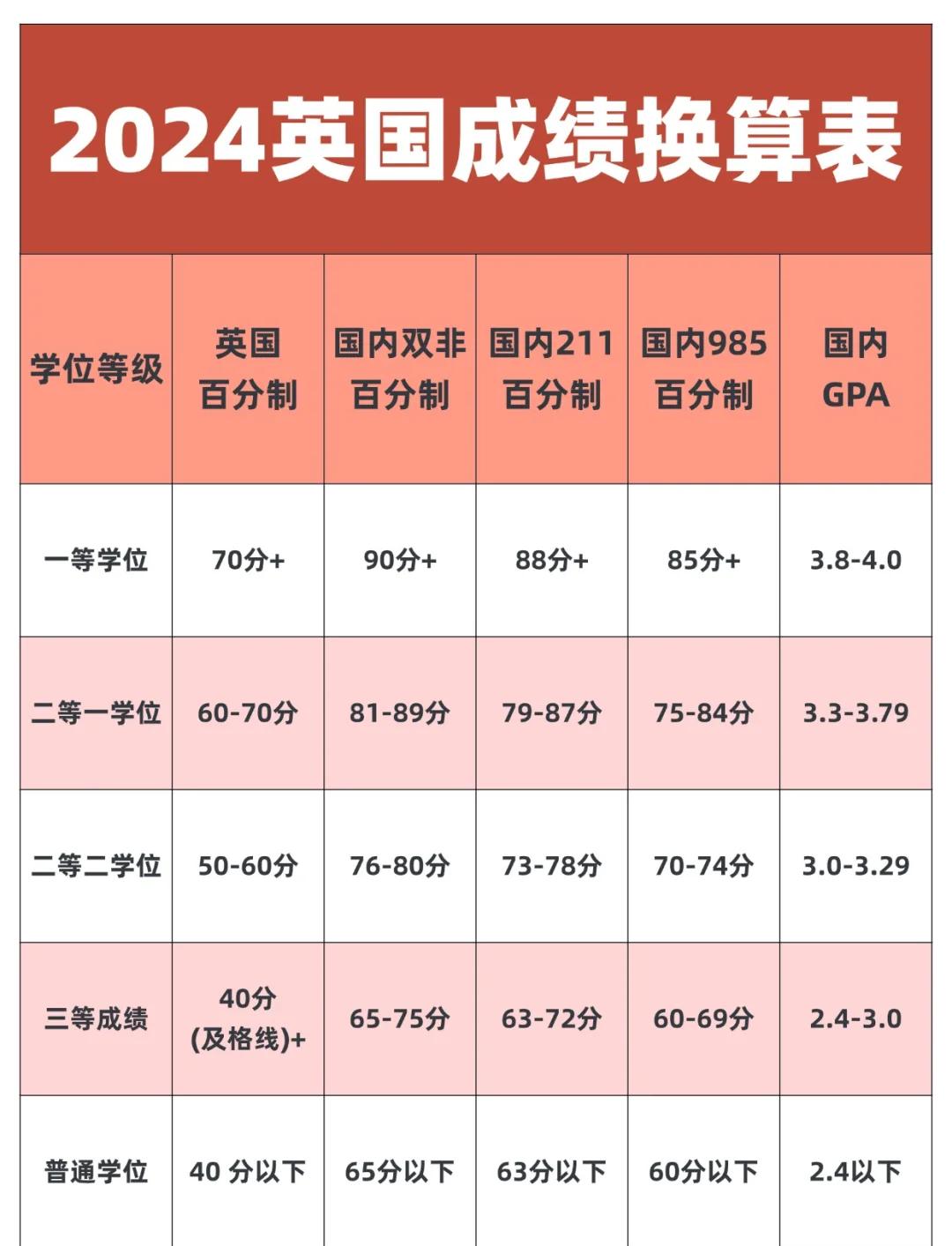 高中英语满分是多少(高中英语满分多少全国一卷)