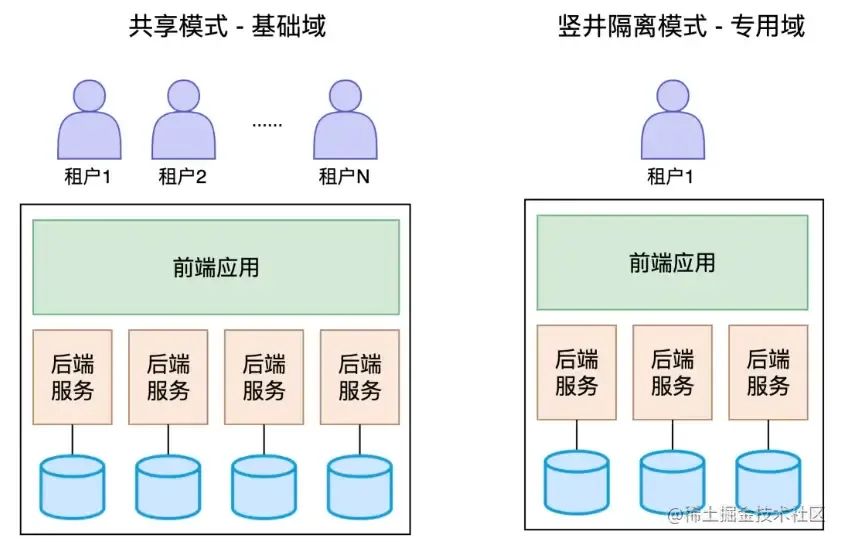 saas平台是什么意思(saas平台是什么意思网络用语)