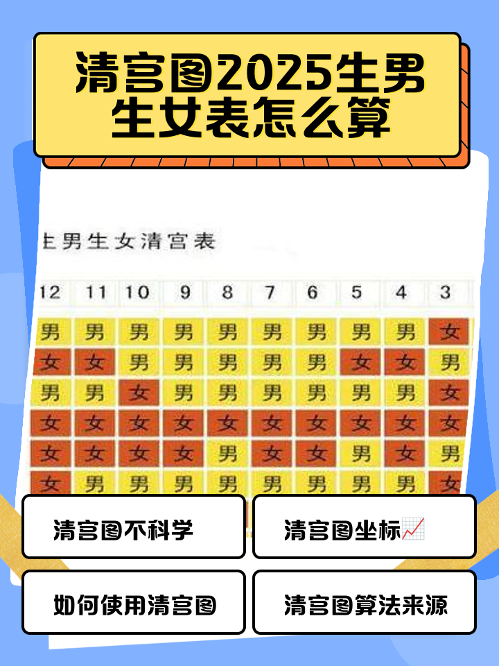 2022年怀孕清宫表(2020年怀孕清宫图表最准确版) 2022年怀孕清宫表(2020年怀孕清宫图表最准确版)