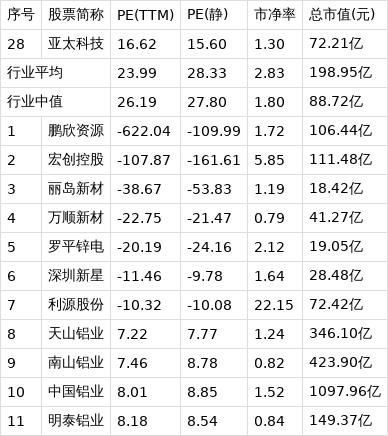 市盈率ttm高好还是低好(pe动态市盈率高好还是低好)