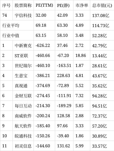 市盈率ttm高好还是低好(pe动态市盈率高好还是低好) 市盈率ttm高好还是低好(pe动态市盈率高好还是低好)