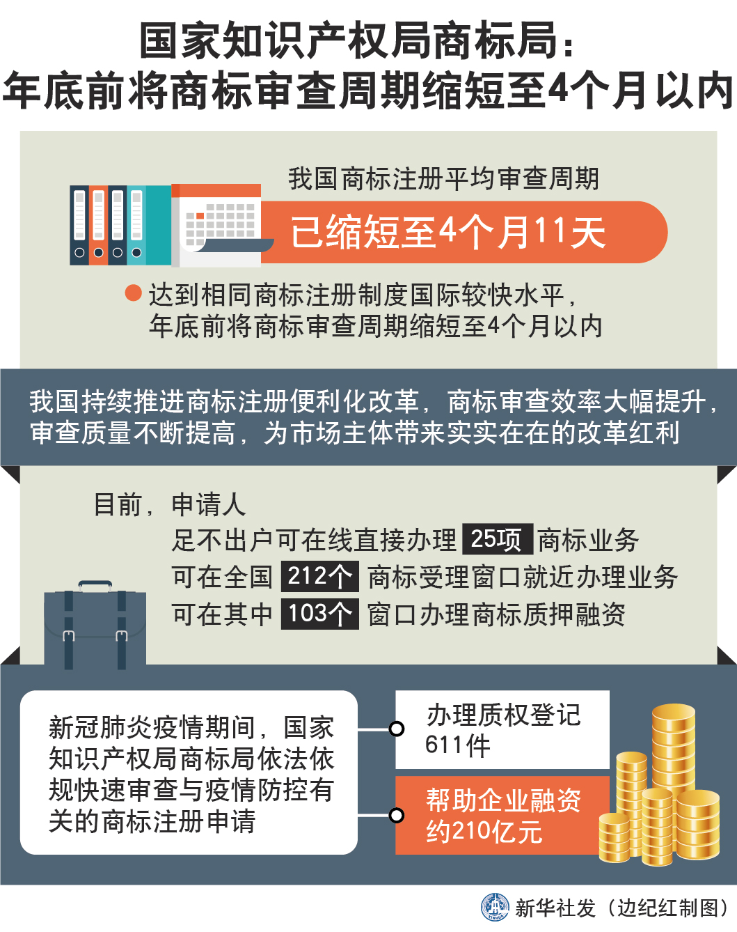 国家知识产权商标注册查询官网(国家知识产权局商标查询官网入口)
