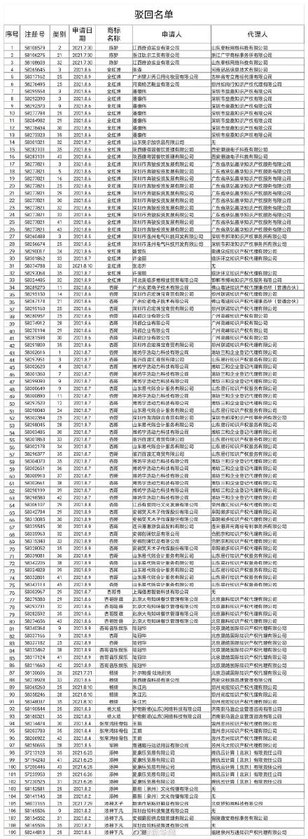 国家知识产权商标注册查询官网(国家知识产权局商标查询官网入口) 国家知识产权商标注册查询官网(国家知识产权局商标查询官网入口)