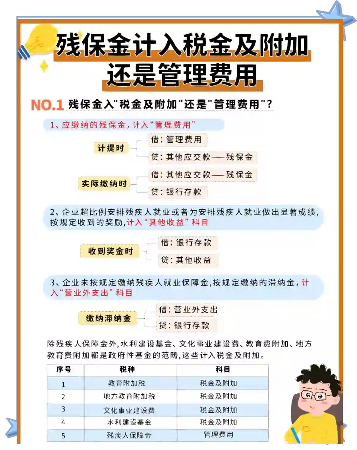 存入保证金计入什么科目(存入保证金应通过什么科目核算) 存入保证金计入什么科目(存入保证金应通过什么科目核算)
