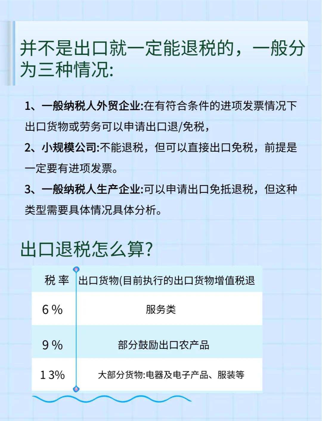 出口退税查询(国家税务总局出口退税率查询)