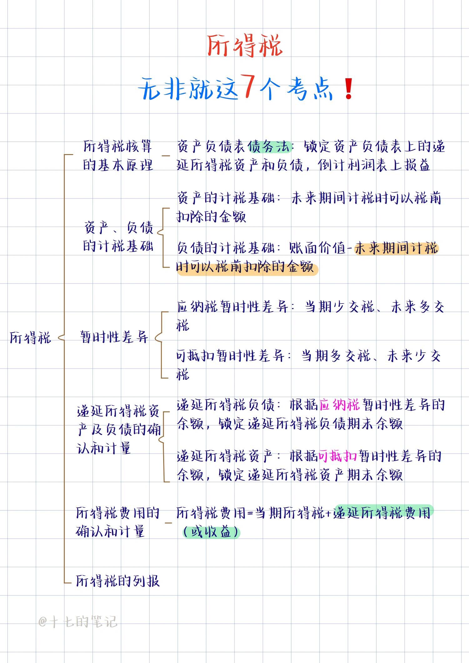 递延所得税资产和负债怎么理解(递延所得税资产和递延所得税负债是什么意思)