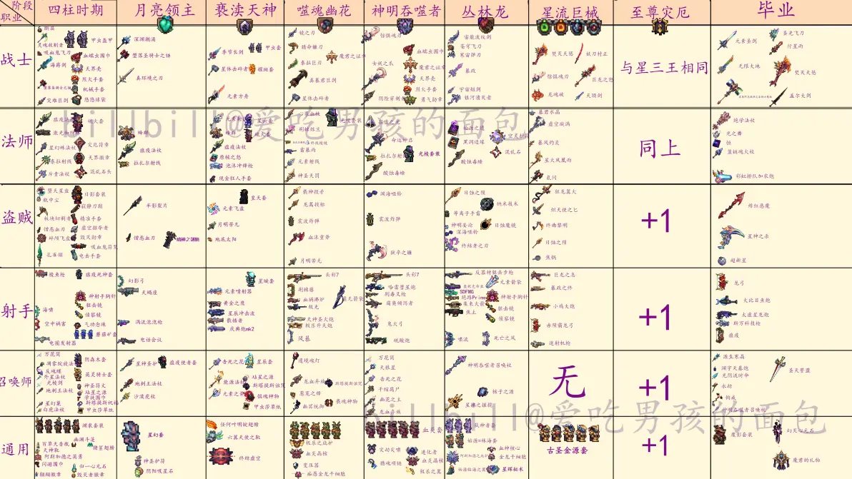 泰拉瑞亚织布机怎么合成(泰拉瑞亚中的织布机怎么合成)