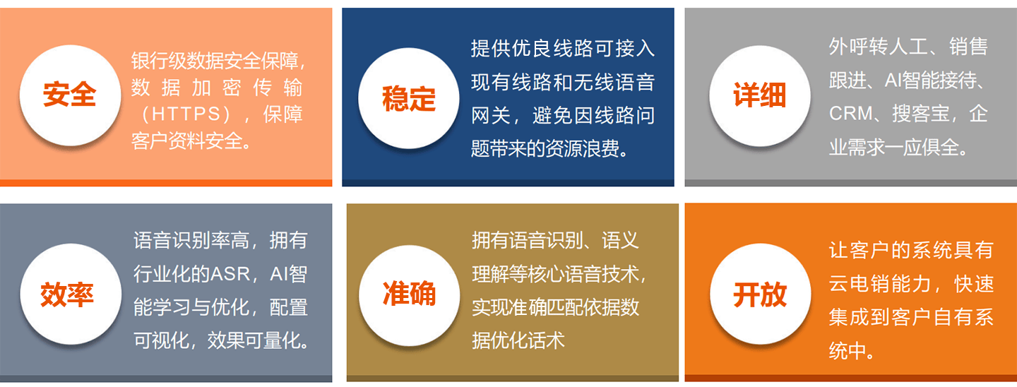 外呼系统线路哪家公司做得好(外呼系统线路哪家公司做得好的好)