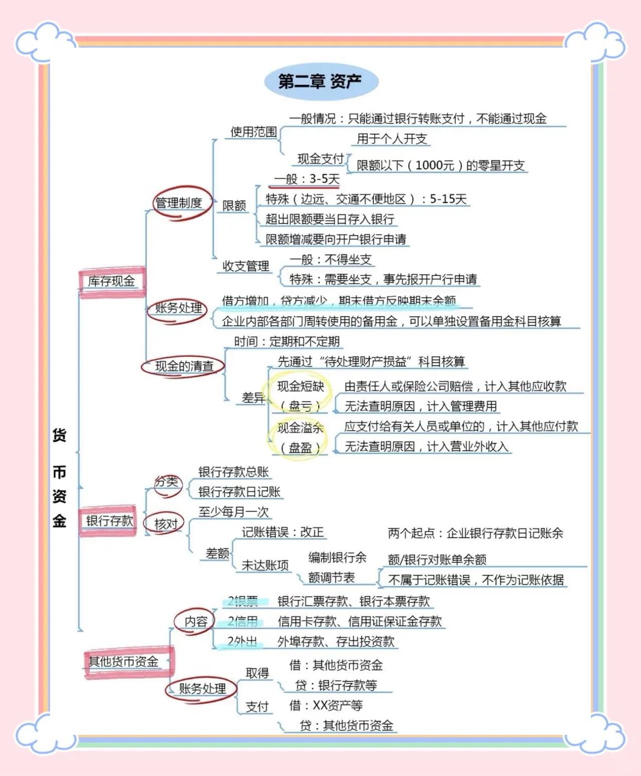 资金分析包括(资金分析包括哪些方面)