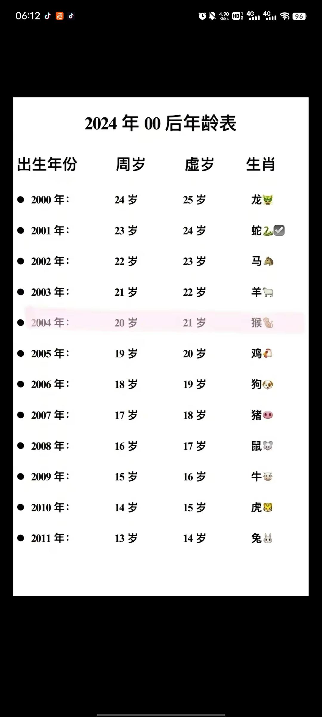 属狗的今年多大2022(属狗的今年多大2022年了)