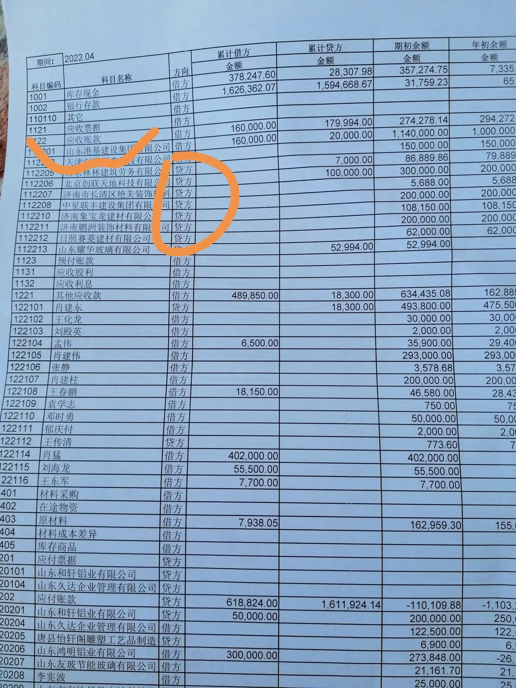 成本增加在借方还是贷方(成本在借方表示增加额还是减少额)