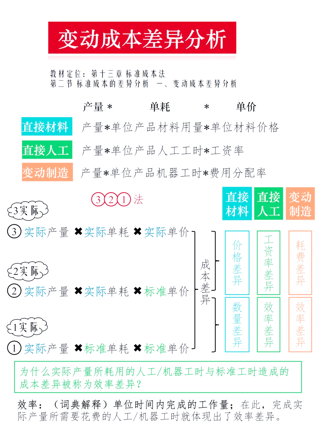 成本增加在借方还是贷方(成本在借方表示增加额还是减少额)