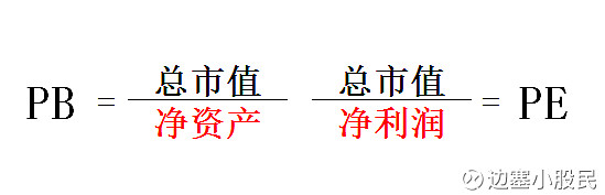 市净率的计算公式是(市净率怎么计算举例说明)
