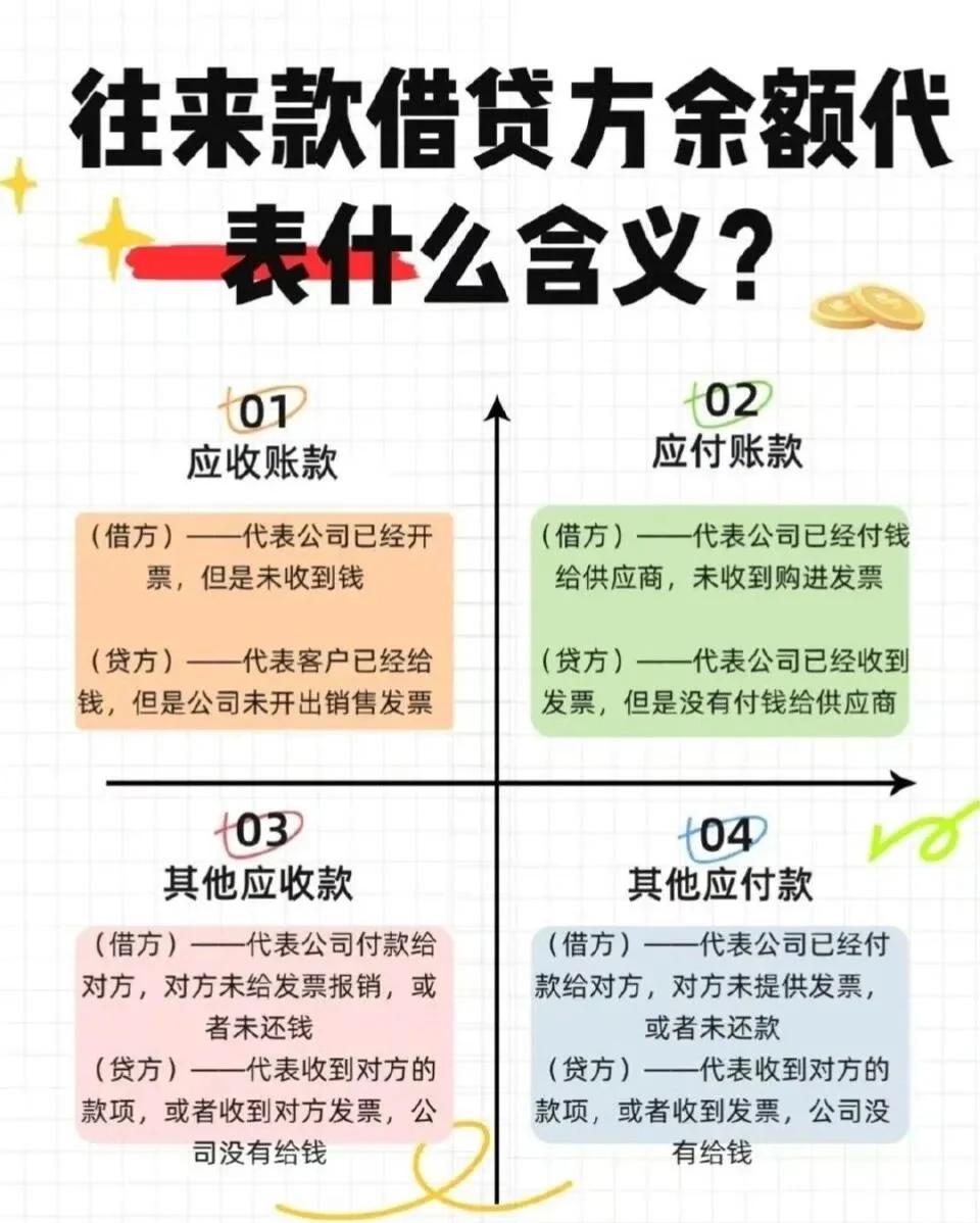 其他业务成本借贷方向(其他业务成本借贷方向增减)