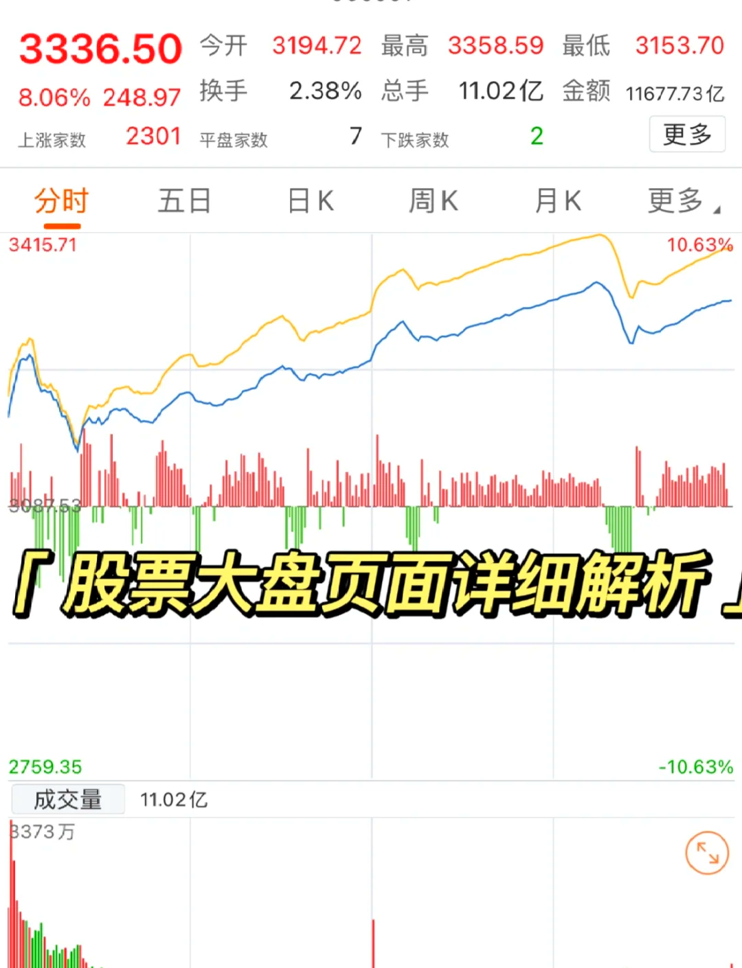 股票解析(军工第一妖股315元) 股票解析(军工第一妖股315元)