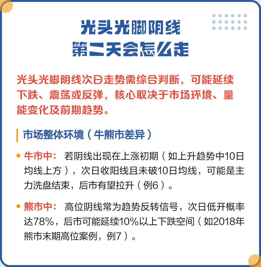 光头光脚阴线(光头光脚阴线是洗盘还是出货) 光头光脚阴线(光头光脚阴线是洗盘还是出货)