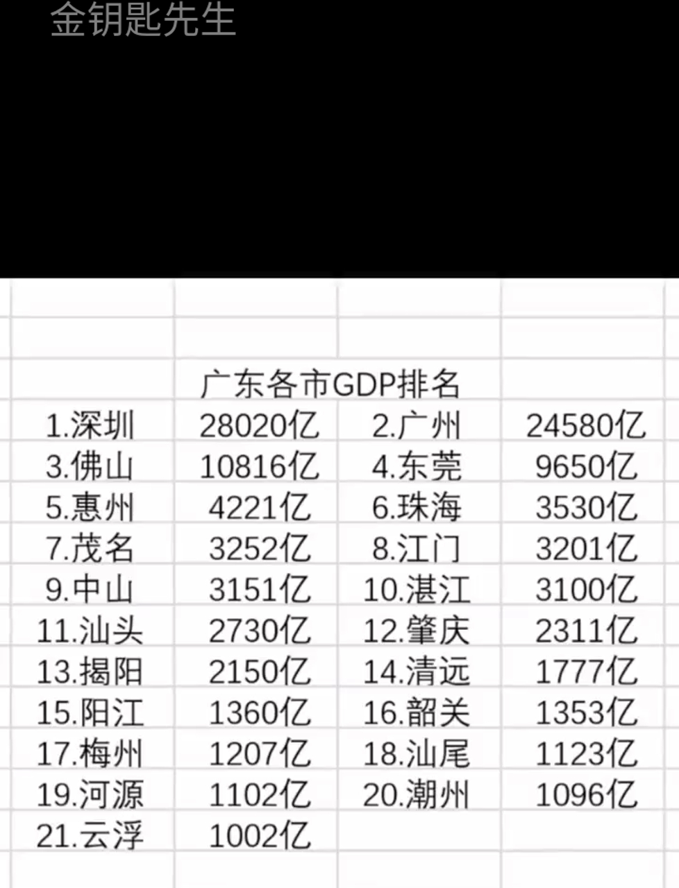 广东21个城市排名(广东最穷的10个城市)