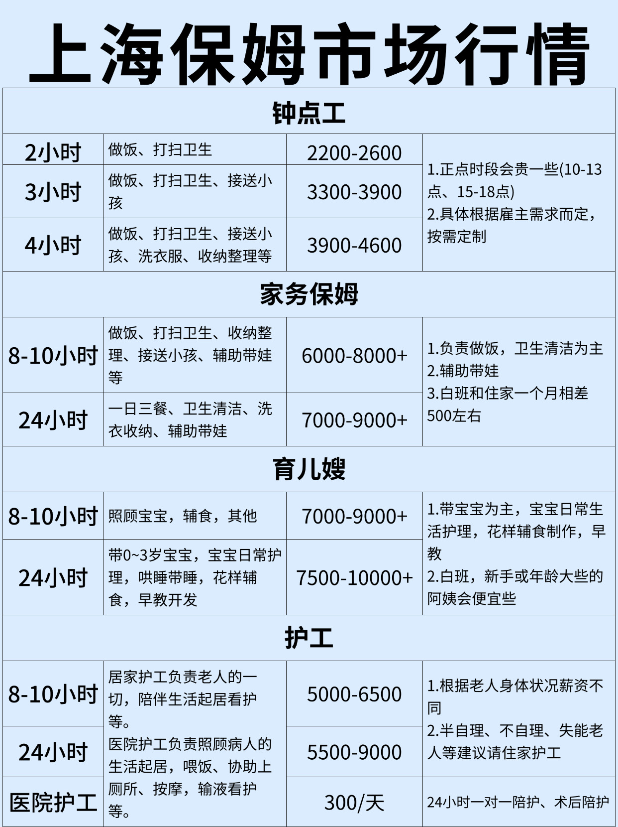 家政公司需要投资多少钱(家政公司需要投资多少钱才能赚钱)