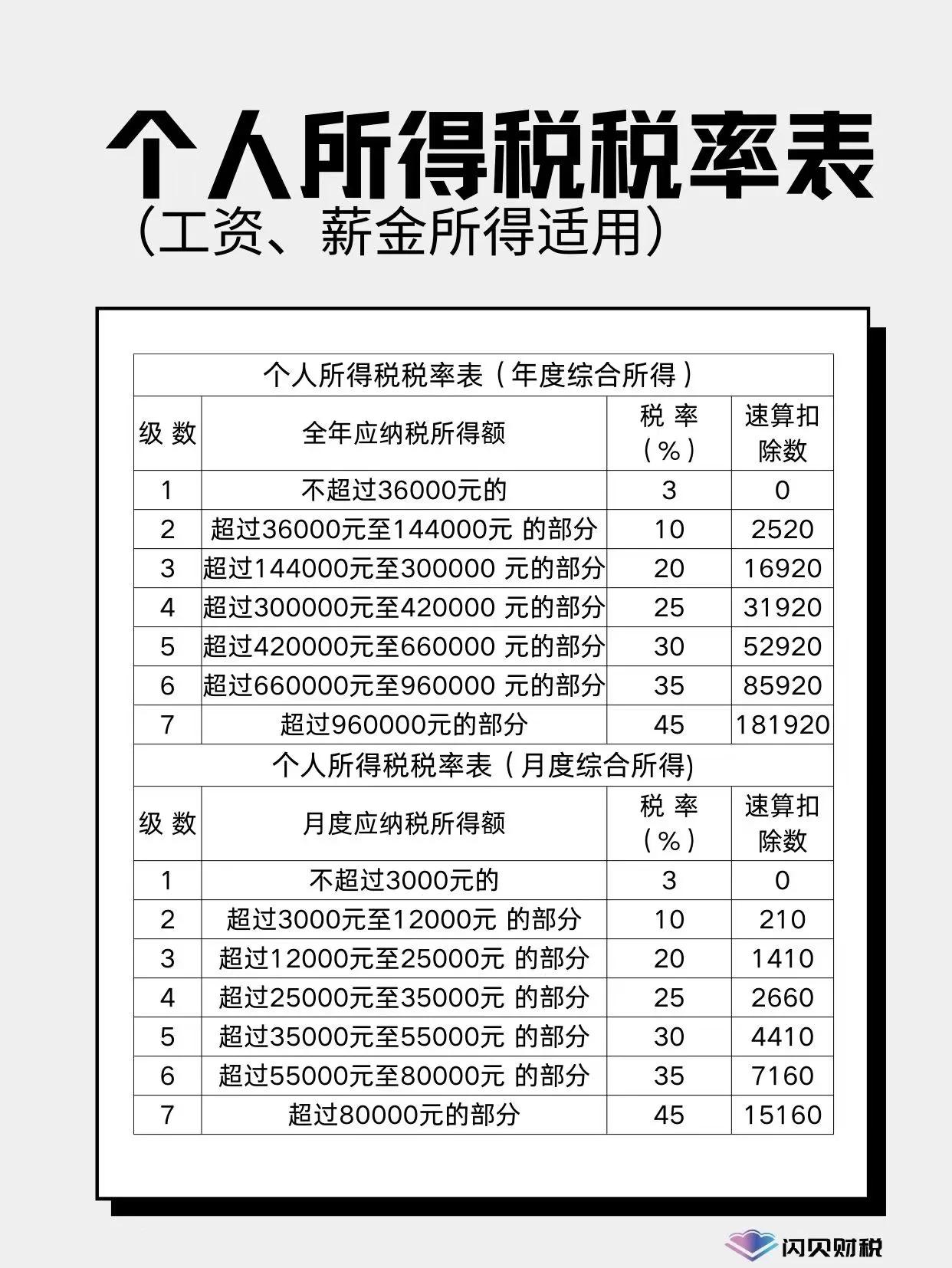 五大税类18种税种(五大税类18种税种税率)