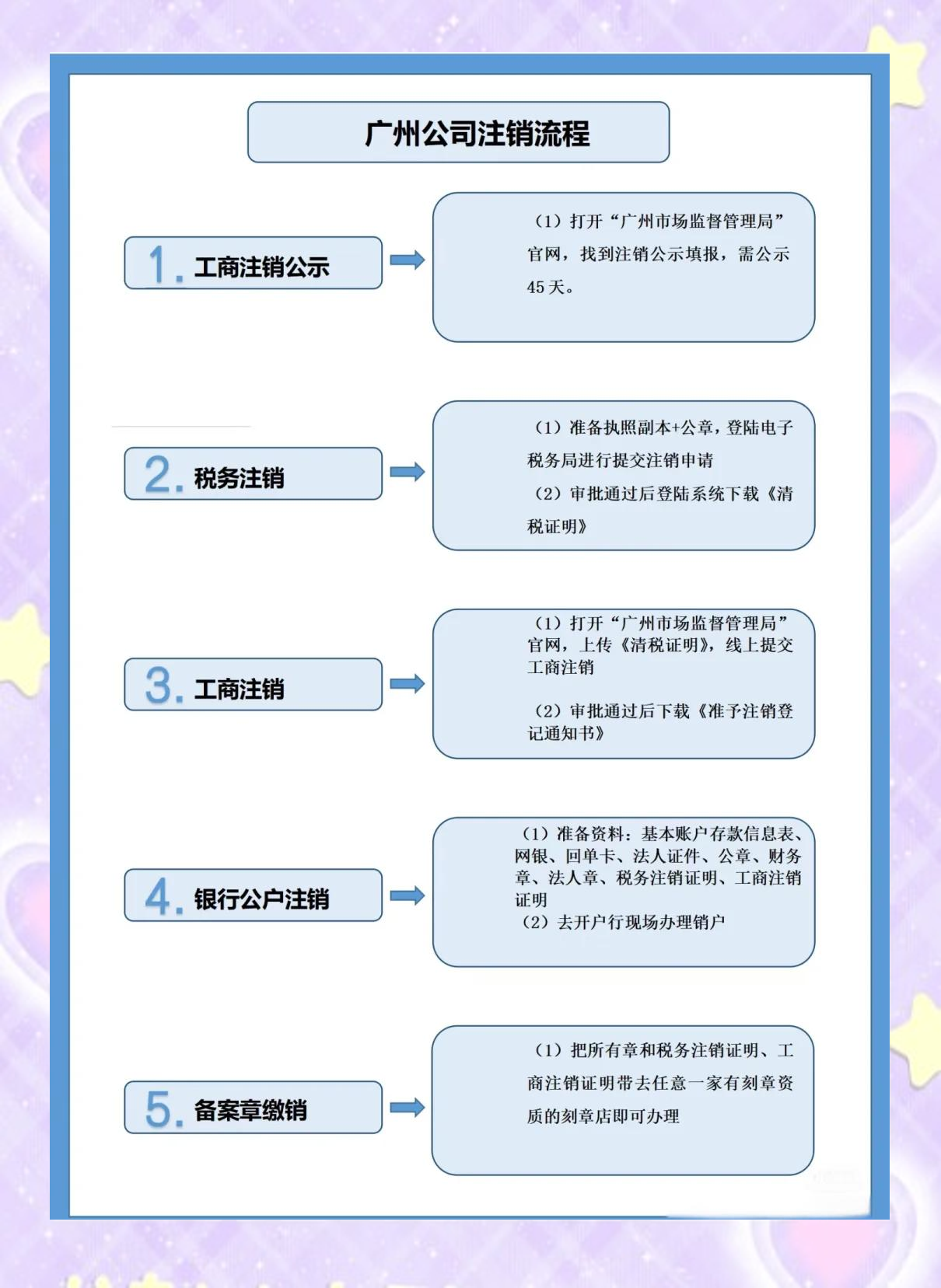 公司注销一般多少费用(公司注销需要花多少钱呢)