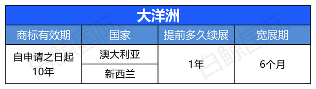 国家商标局官网(国家商标局官网商标查询)