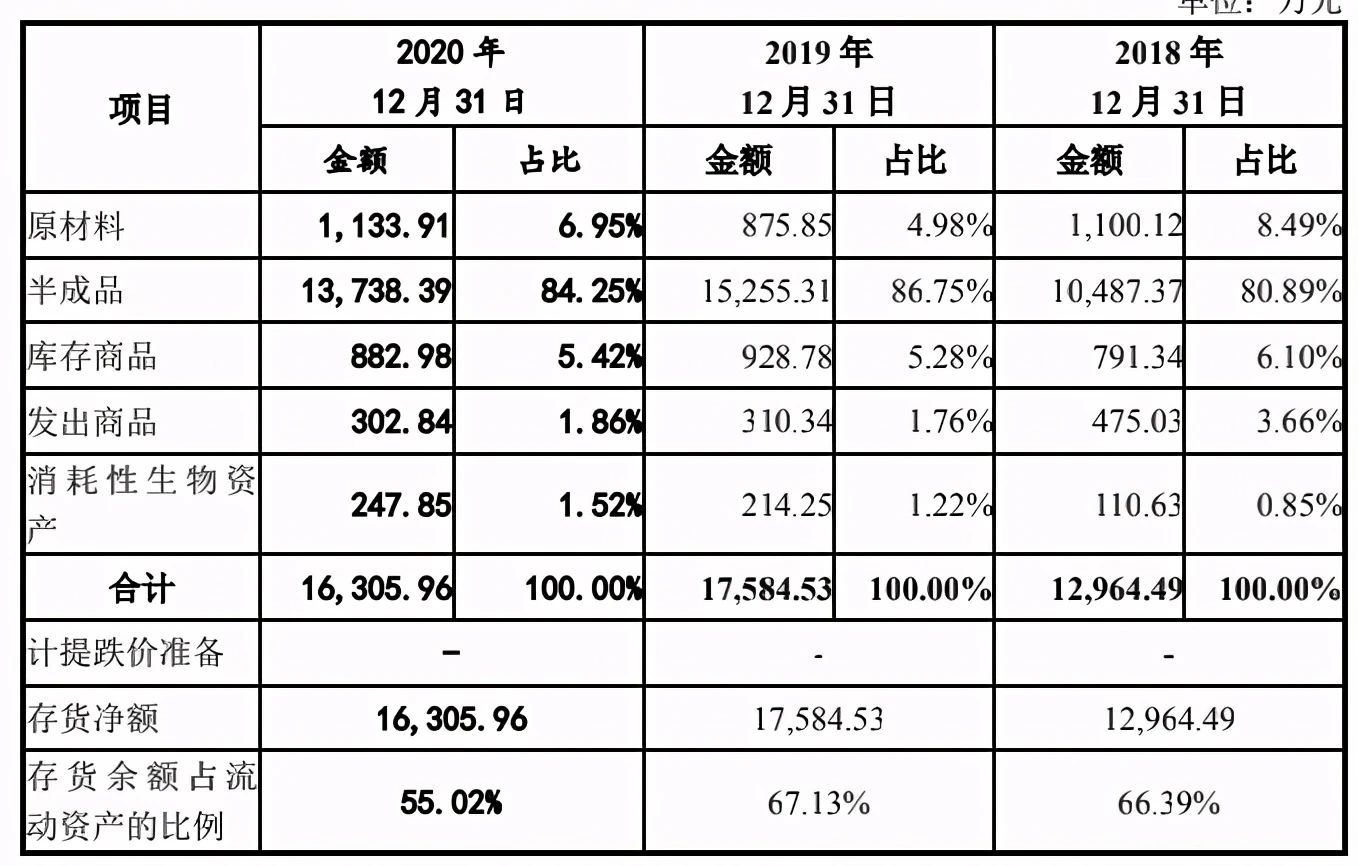 存货周转率的正常范围(存货周转率在什么范围合适) 存货周转率的正常范围(存货周转率在什么范围合适)