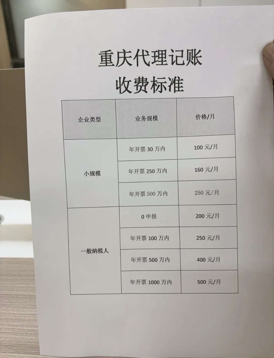 代理记账一般多少钱一个月(代理记账多少钱一个月西藏拉萨市) 代理记账一般多少钱一个月(代理记账多少钱一个月西藏拉萨市)