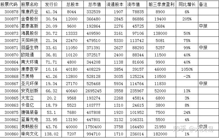 总股本和流通股本的关系(总股本和流通股本的关系百科) 总股本和流通股本的关系(总股本和流通股本的关系百科)