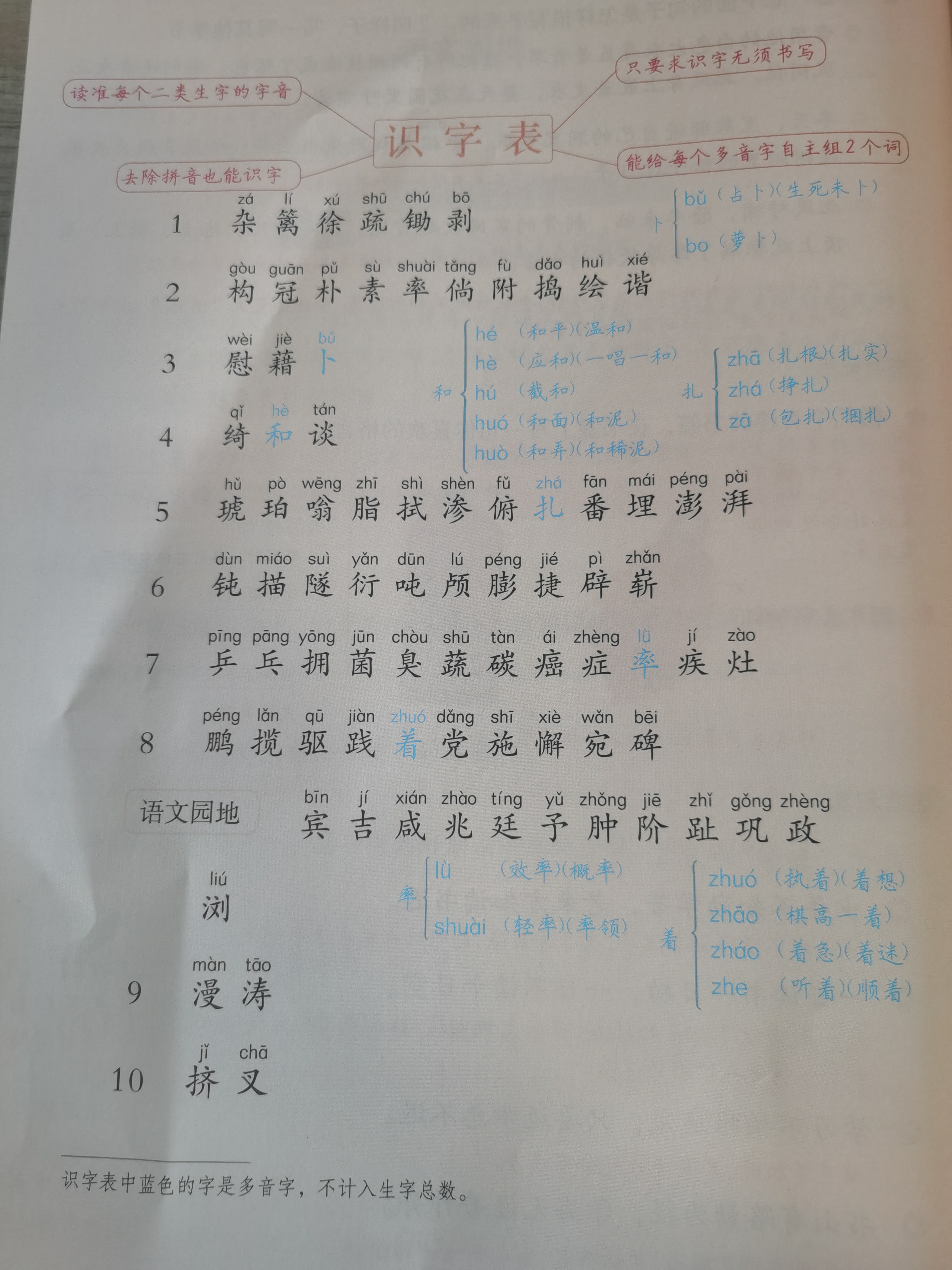 哇的多音字(哇的多音字组词)