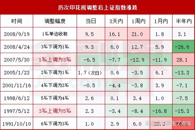 股票印花税和手续费怎么算(最新的股票印花税和手续费是多少)