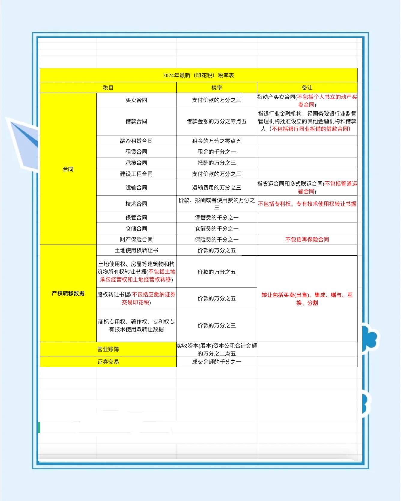 股票印花税和手续费怎么算(最新的股票印花税和手续费是多少) 股票印花税和手续费怎么算(最新的股票印花税和手续费是多少)