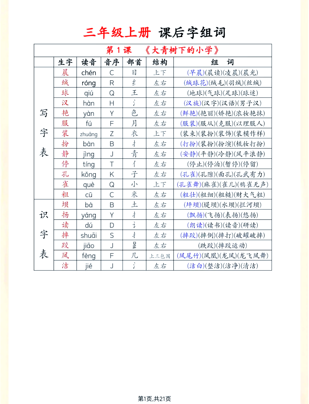 茜组词(茜组词xi)