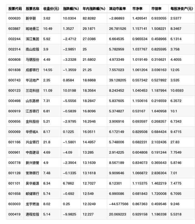 每股净资产计算公式(每股净资产计算公式怎么算)