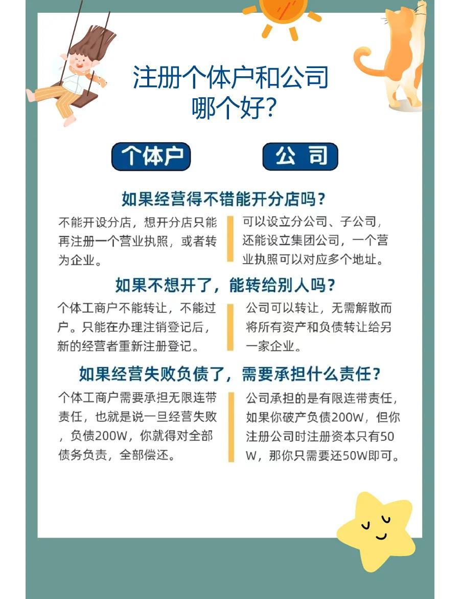 注册公司和个体户哪个更好(注册公司和个体工商户的利弊)
