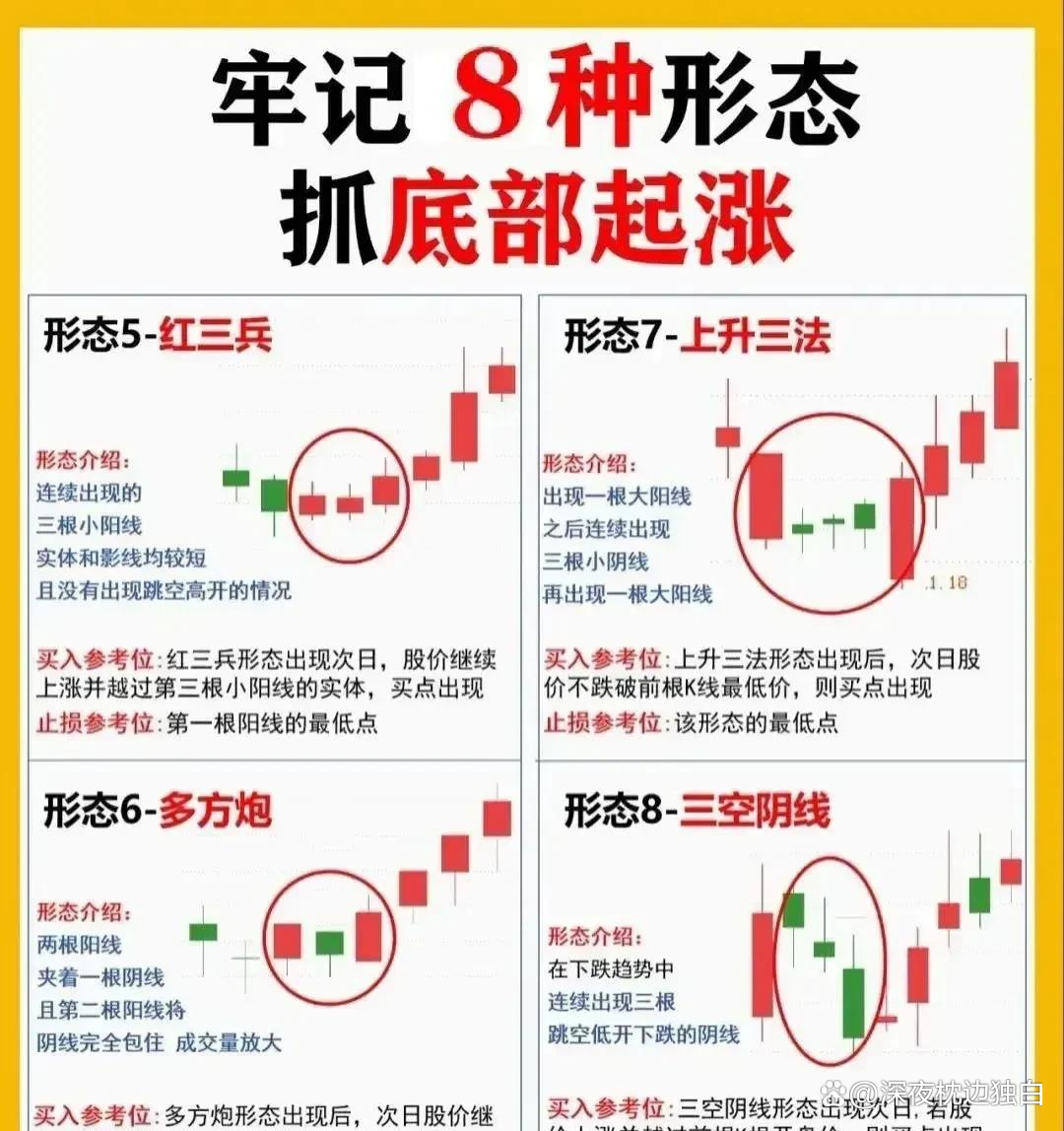 换手率指标(换手率指标代码)