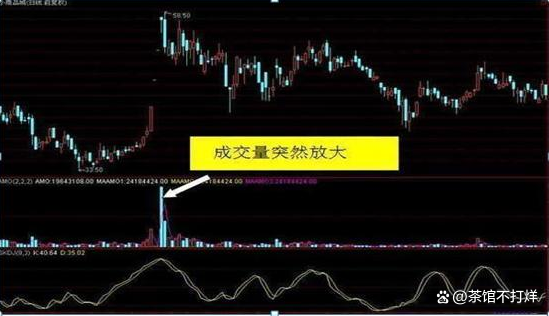 换手率指标(换手率指标代码)