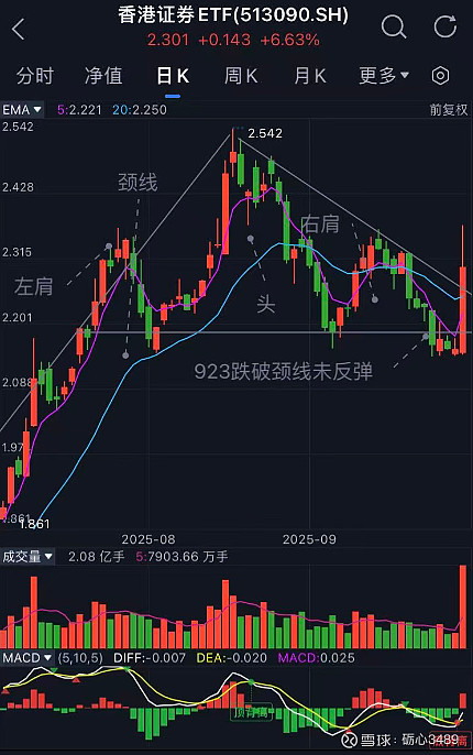 头肩顶形态的k线图(头肩顶与头肩底k线形态图解)