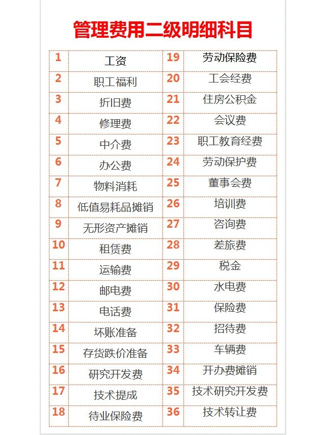 保险费计入什么科目(酒店保险费计入什么科目)