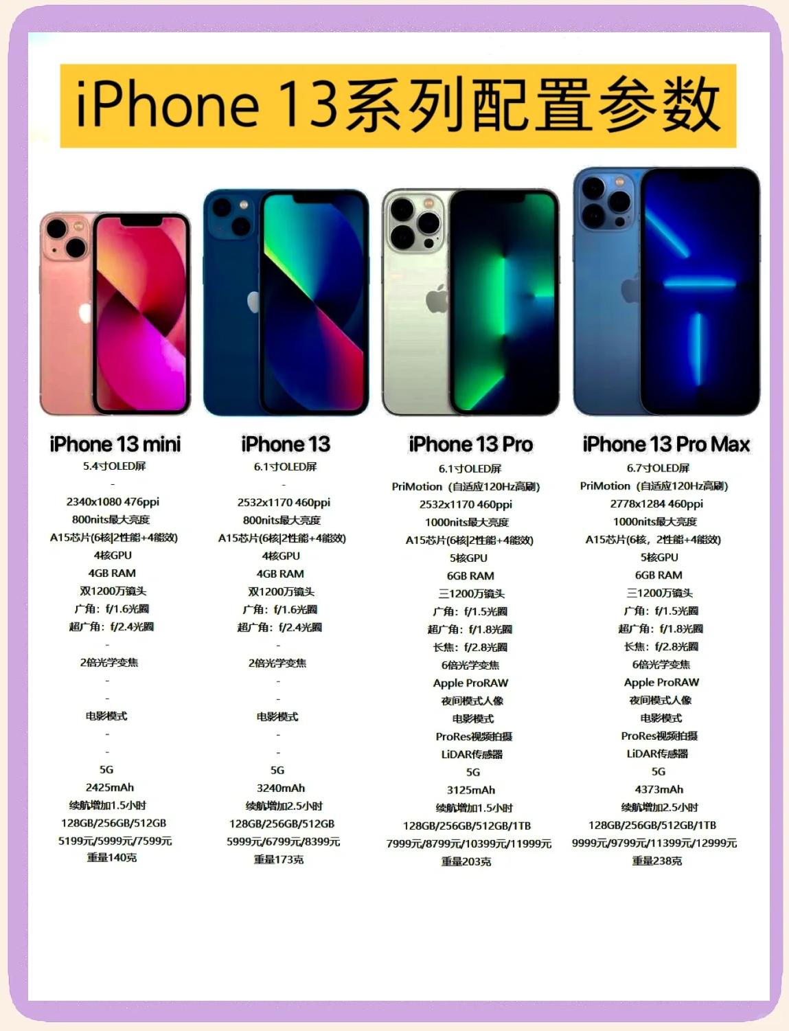 苹果手机13pro参数配置(iphone 13pro参数配置) 苹果手机13pro参数配置(iphone 13pro参数配置)